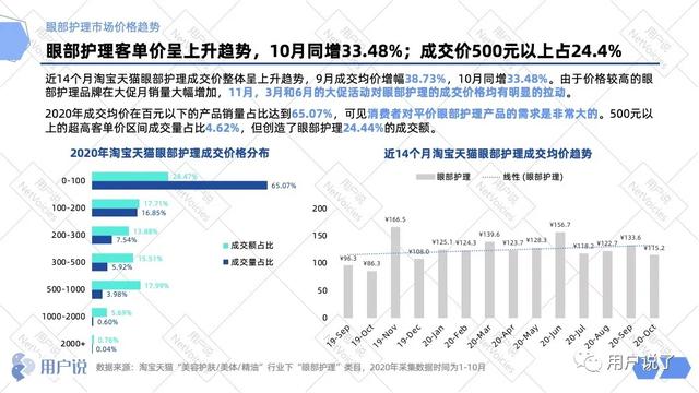 各行业眼部护理（眼部护理百亿市场）(14)