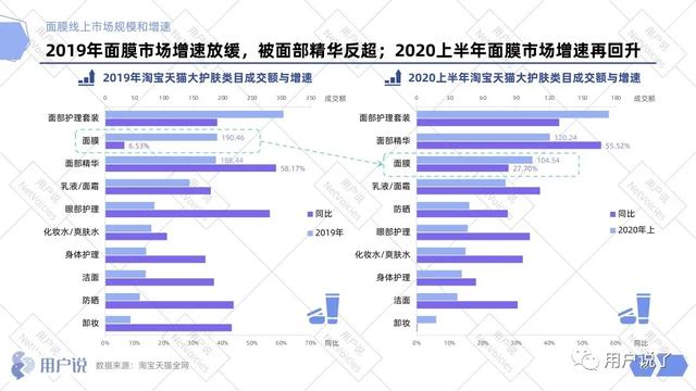 各行业眼部护理（眼部护理百亿市场）(2)