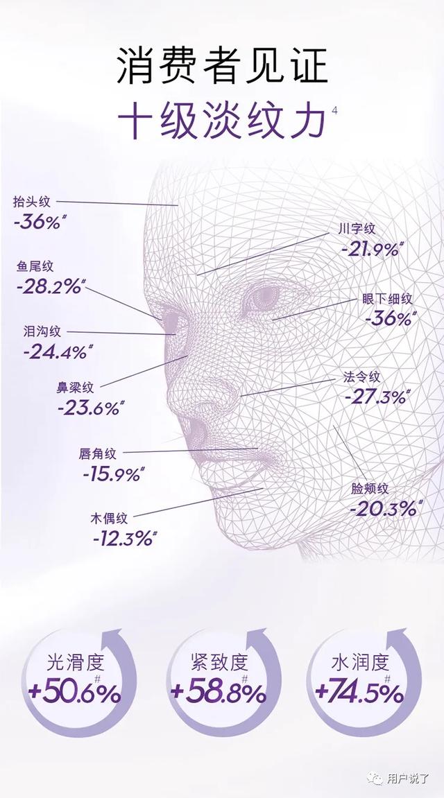 各行业眼部护理（眼部护理百亿市场）(26)