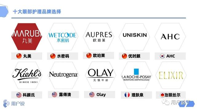 各行业眼部护理（眼部护理百亿市场）(7)