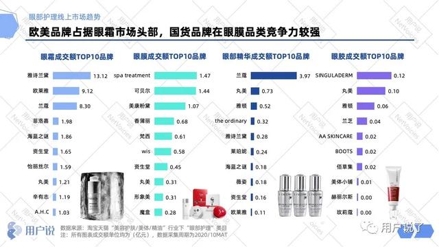 各行业眼部护理（眼部护理百亿市场）(12)