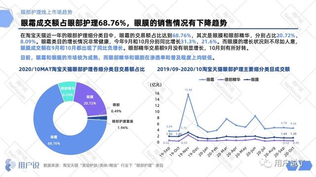 各行业眼部护理（眼部护理百亿市场）(4)