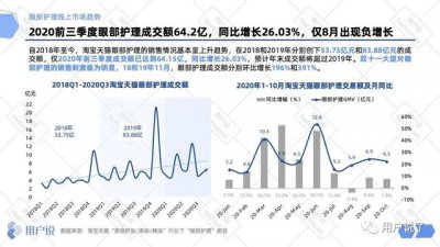 ​各行业眼部护理（眼部护理百亿市场）
