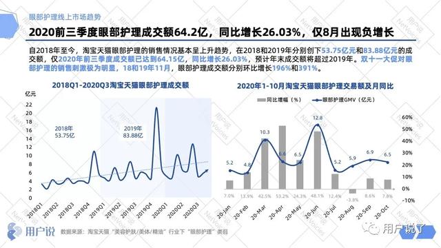 各行业眼部护理（眼部护理百亿市场）(1)