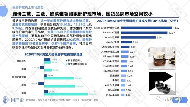 各行业眼部护理（眼部护理百亿市场）(9)