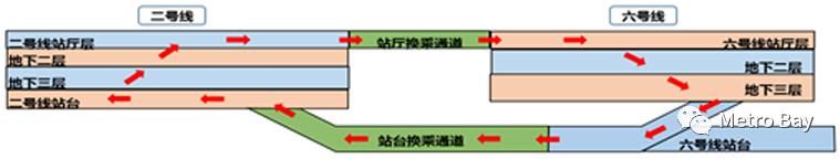 广州地铁线路图2022最新规划（妙手何在领略广州地铁八大换乘站结构设计之美）(21)