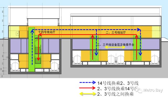 广州地铁线路图2022最新规划（妙手何在领略广州地铁八大换乘站结构设计之美）(29)