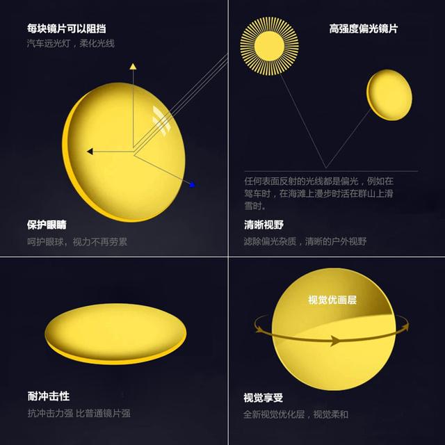 真正的夜视眼镜效果好吗（夜视镜到底是一个什么样的眼镜）(3)