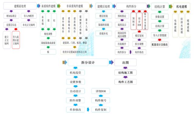 远大住工和远大可建详细介绍（超2亿平市场实践）(3)