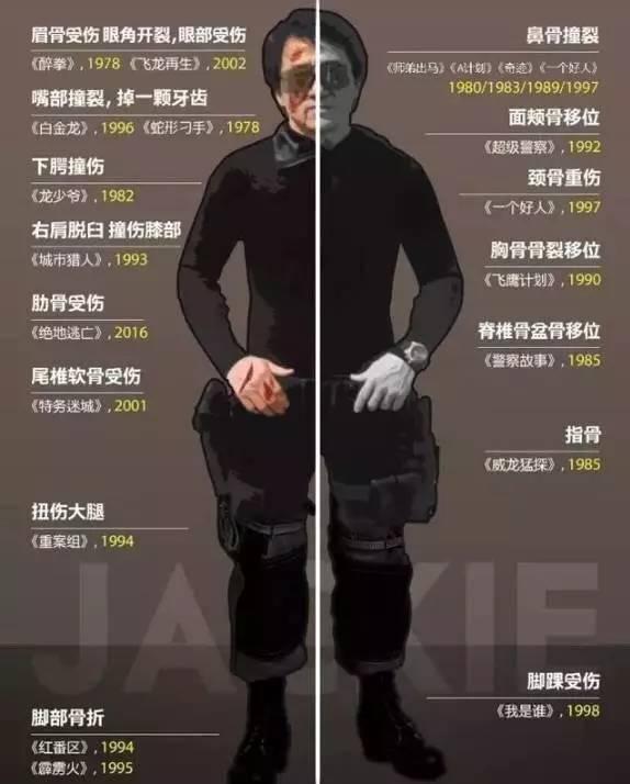 成龙为什么不拍电视剧（66岁成龙疑似腰伤复发）(4)