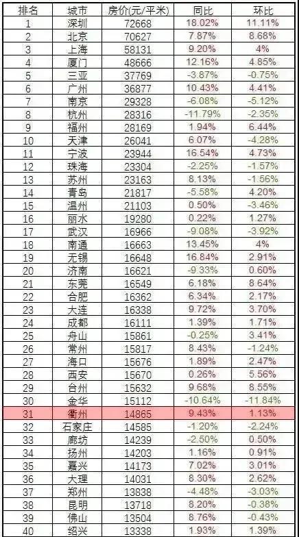 衢州未来10年房价（四线城市的衢州）(2)