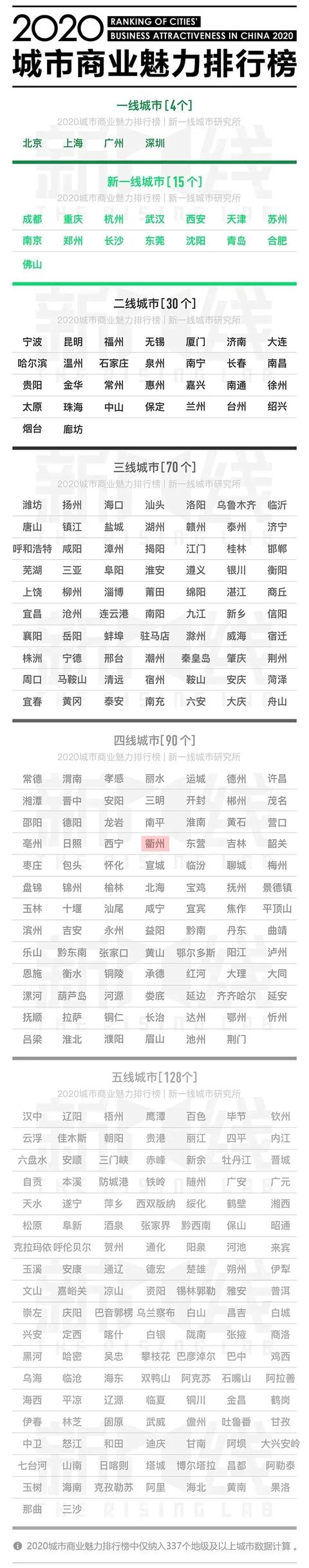 衢州未来10年房价（四线城市的衢州）(1)