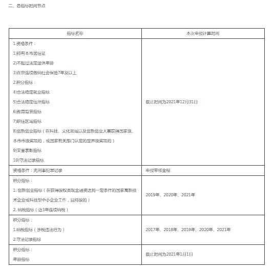 2022年北京积分落户能增加多少人（北京2022年积分落户启动）(4)