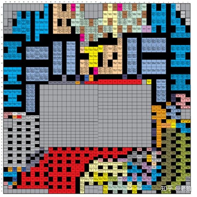 南桥和北桥芯片哪个大(为什么不把南桥集成进CPU)(7)