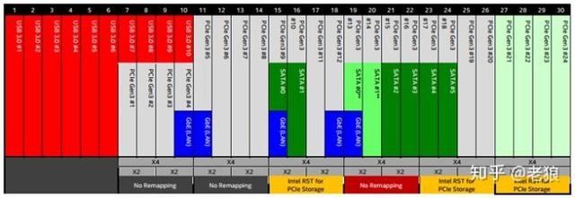 南桥和北桥芯片哪个大(为什么不把南桥集成进CPU)(5)