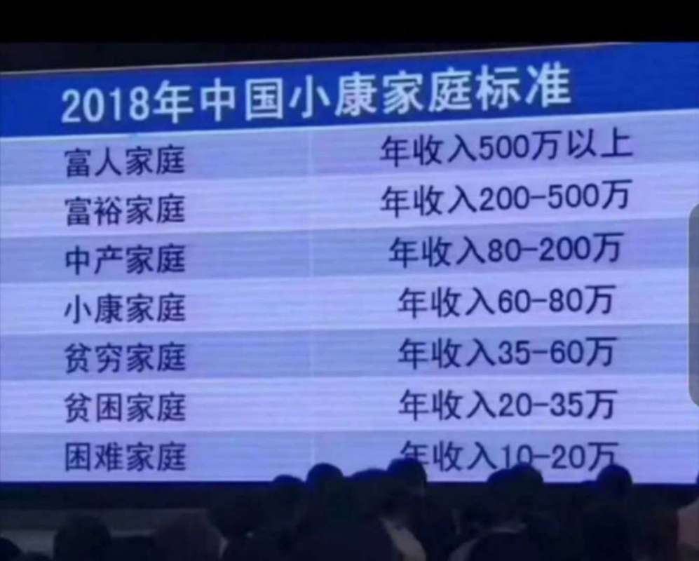 什么才算小康生活 小康生活的标准是什么