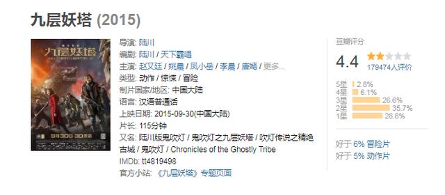 鬼吹灯为什么卖版权（鬼吹灯价值过亿）(4)