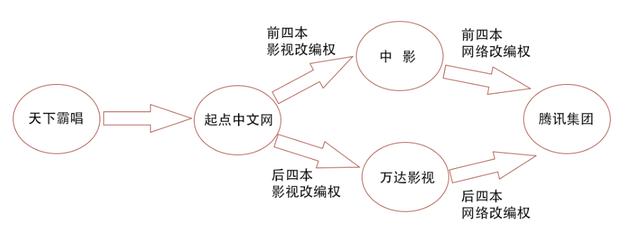鬼吹灯为什么卖版权（鬼吹灯价值过亿）(12)