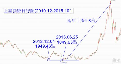 上证指数点数含义是什么（上证指数点数含义介绍）