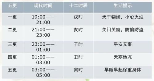 五更是什么时辰（五更是几点）