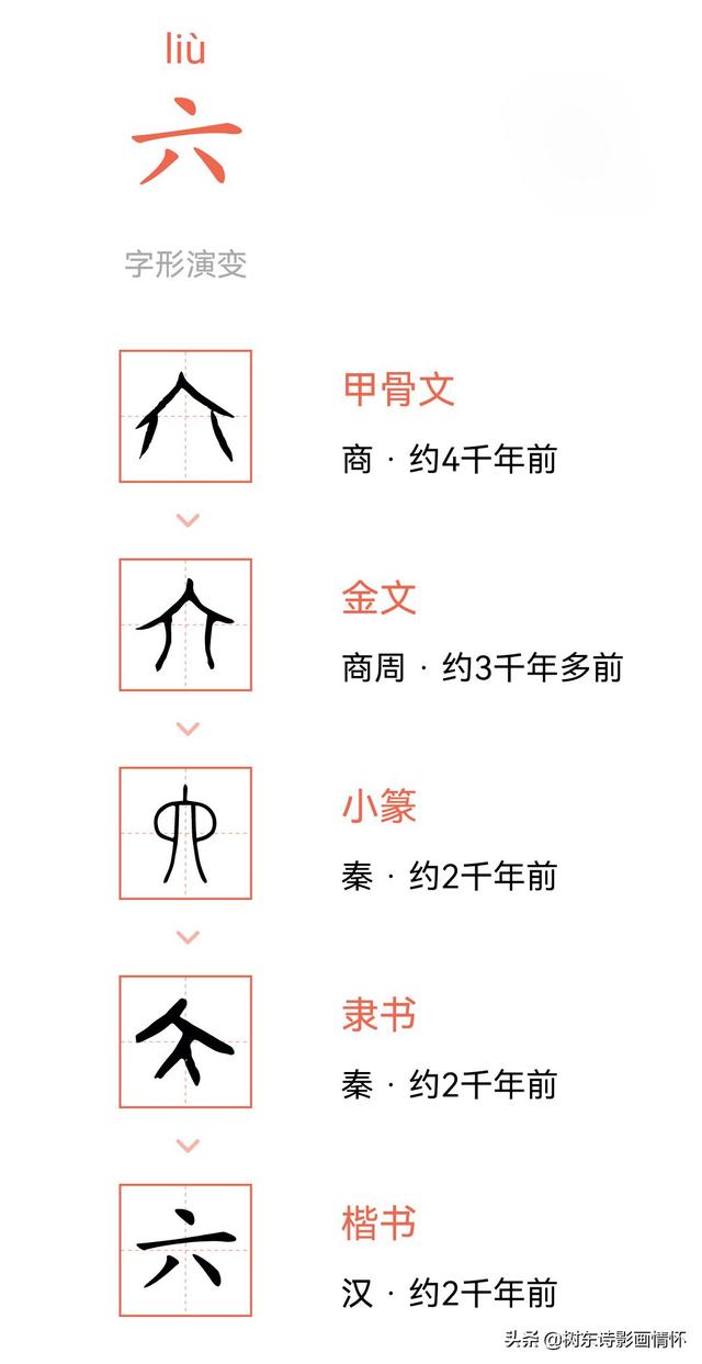 常见的汉字六书举例（六字的演变）(2)