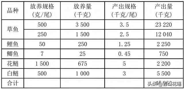 草鱼原生态养殖技术（草鱼健康高效养殖技术探索）(1)