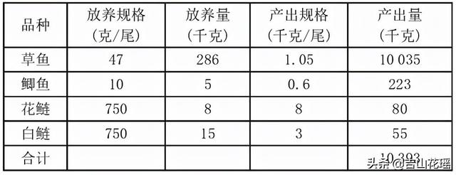 草鱼原生态养殖技术（草鱼健康高效养殖技术探索）(3)