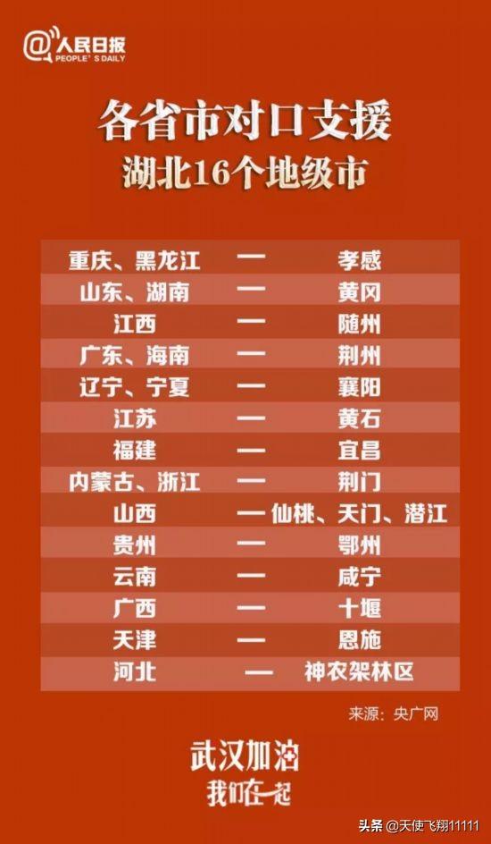 省市对口支援湖北清单（全国十六省承包）(8)