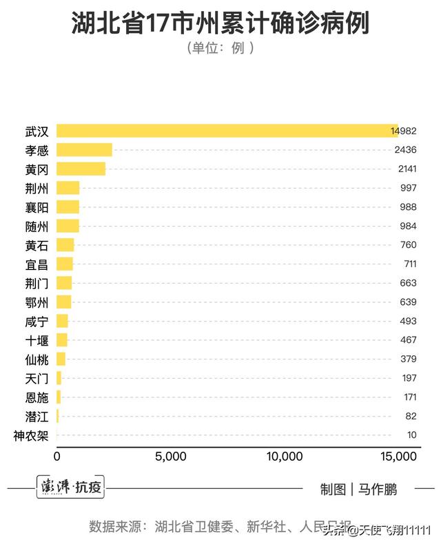 省市对口支援湖北清单（全国十六省承包）(7)