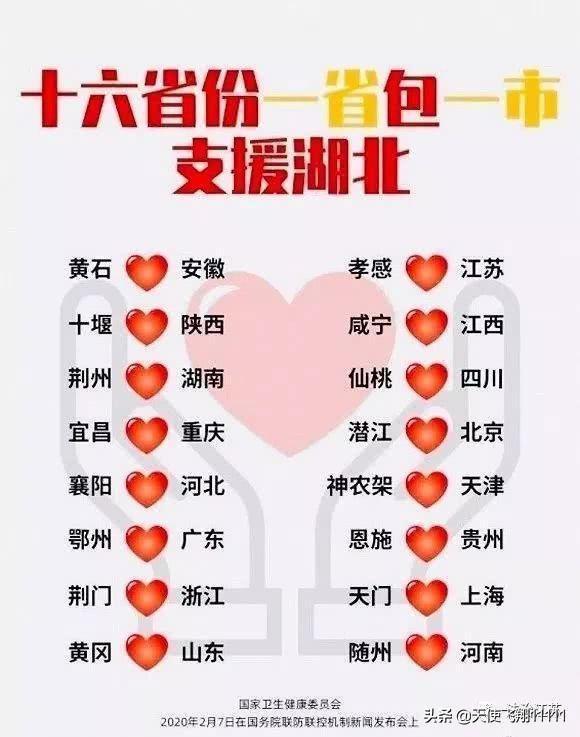省市对口支援湖北清单（全国十六省承包）(1)