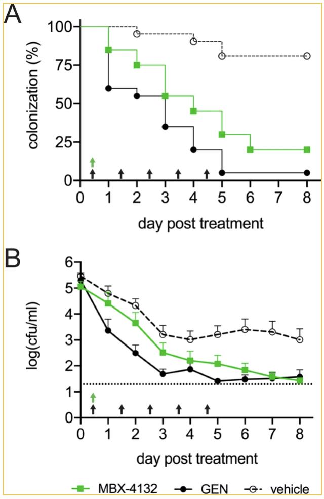 各种性病的检测方式(性病治疗迎来新突破)(2)