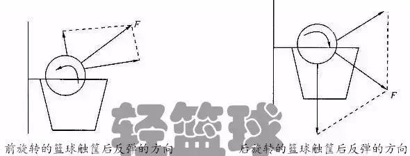 克莱汤普森投篮姿势适合我们吗 克莱汤普森投篮为什么神准(10)