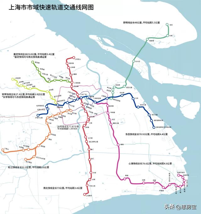 最新上海轨交22号线时间表，一文读懂新上海7条轨交(1)