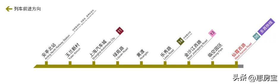最新上海轨交22号线时间表，一文读懂新上海7条轨交(15)