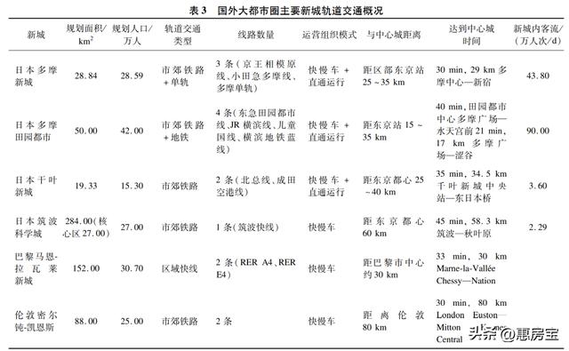 最新上海轨交22号线时间表，一文读懂新上海7条轨交(4)
