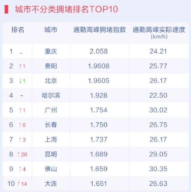 成都史诗级大堵车（成堵之谜成都这8个地方最爱堵车）(2)