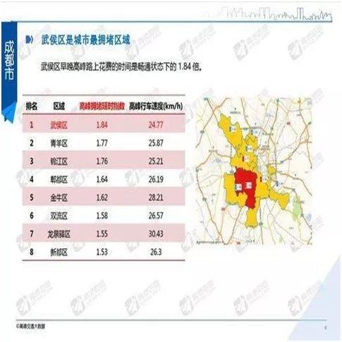 成都史诗级大堵车（成堵之谜成都这8个地方最爱堵车）(8)
