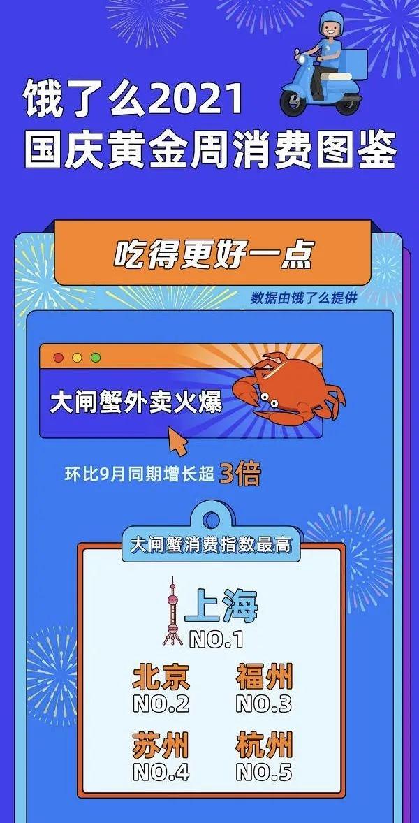 上海好吃的蟹排行榜（魔都最强品蟹指南）(4)