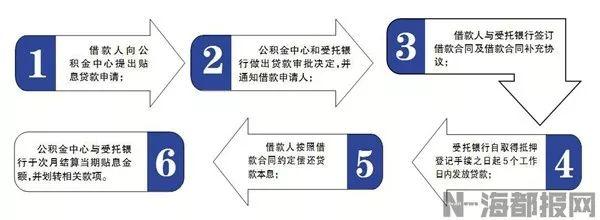 泉州市住房公积金（泉州市区试点公积金）(2)