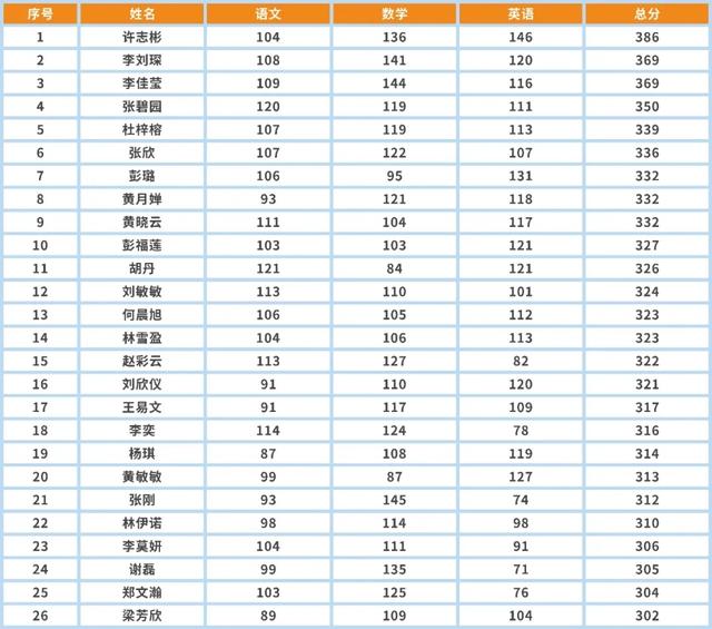 东莞市南博职业技术学院网站（东莞市南博职业技术学校）(5)