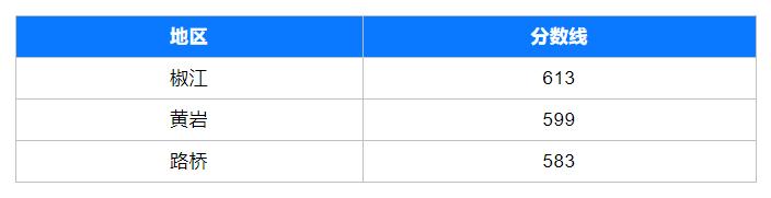 中考各学校分数线新鲜出炉（各地市中考分数线出炉）(17)