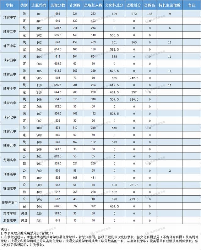 中考各学校分数线新鲜出炉（各地市中考分数线出炉）(5)