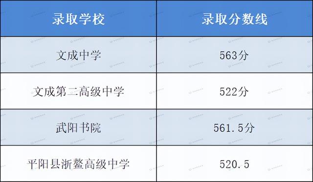 中考各学校分数线新鲜出炉（各地市中考分数线出炉）(7)