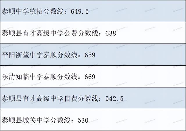 中考各学校分数线新鲜出炉（各地市中考分数线出炉）(9)