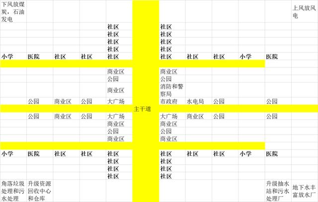 模拟城市5新手详细攻略（并且提高经济思维的游戏）(8)