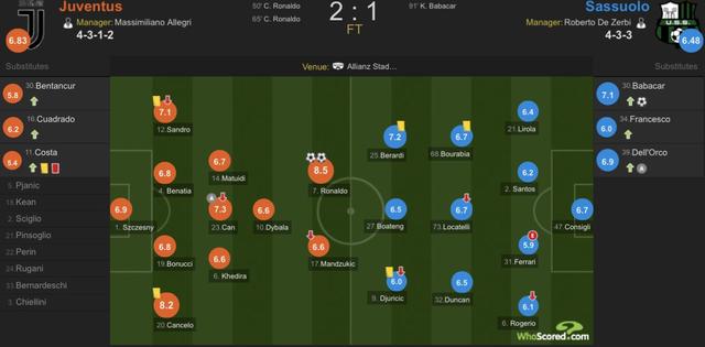 尤文图斯c罗3:0马竞（C罗双响破荒科斯塔吐口水染红）(26)