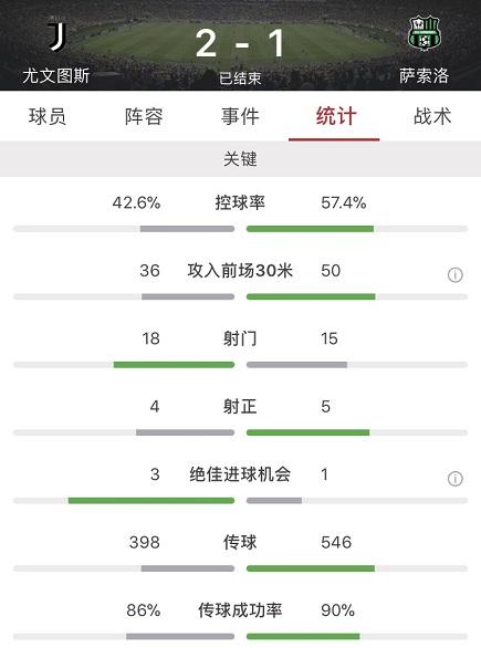 尤文图斯c罗3:0马竞（C罗双响破荒科斯塔吐口水染红）(27)