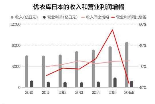 优衣库是哪个国家的牌子（为何国人抢购的日本品牌优衣库）(10)