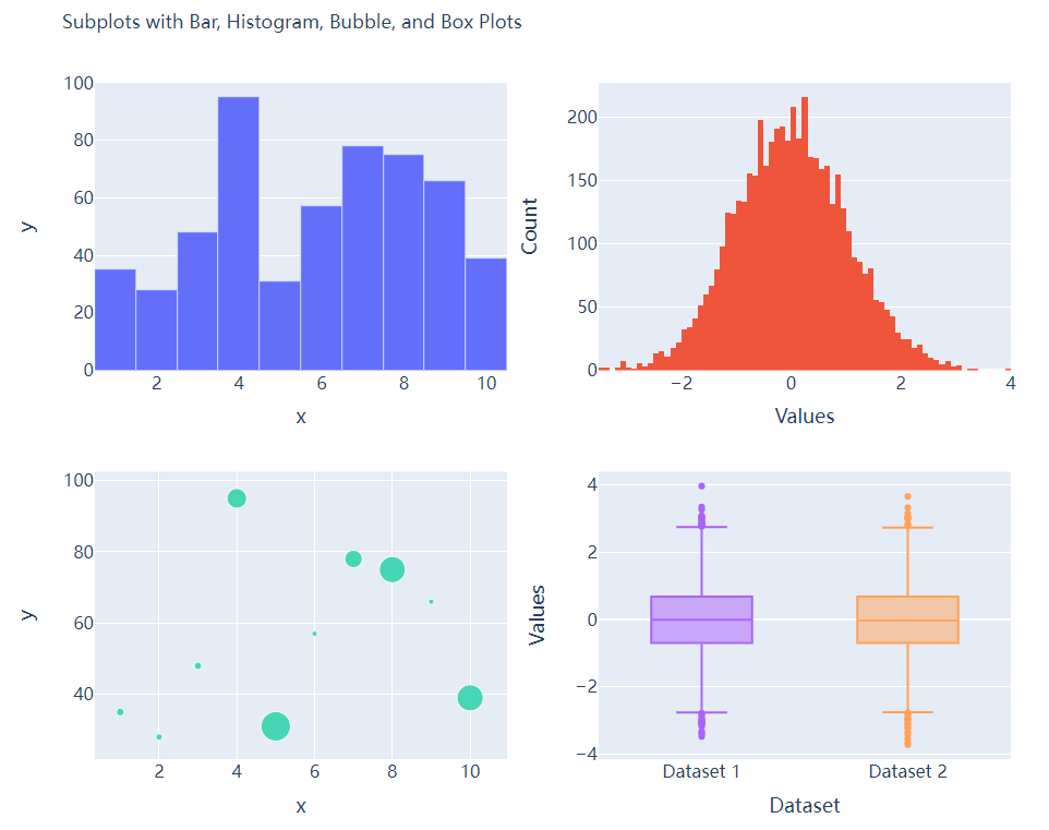 用plot3绘制空间曲线（用Plotly绘制了几张精湛的图表）(9)