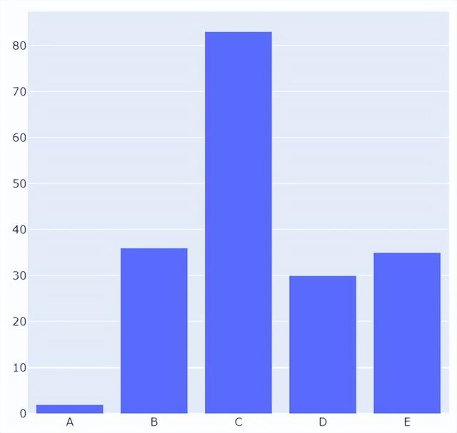 用plot3绘制空间曲线（用Plotly绘制了几张精湛的图表）(1)